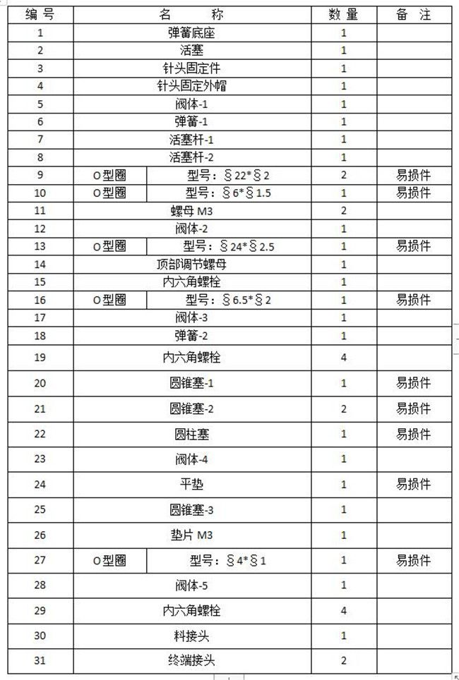 胶阀零件清单