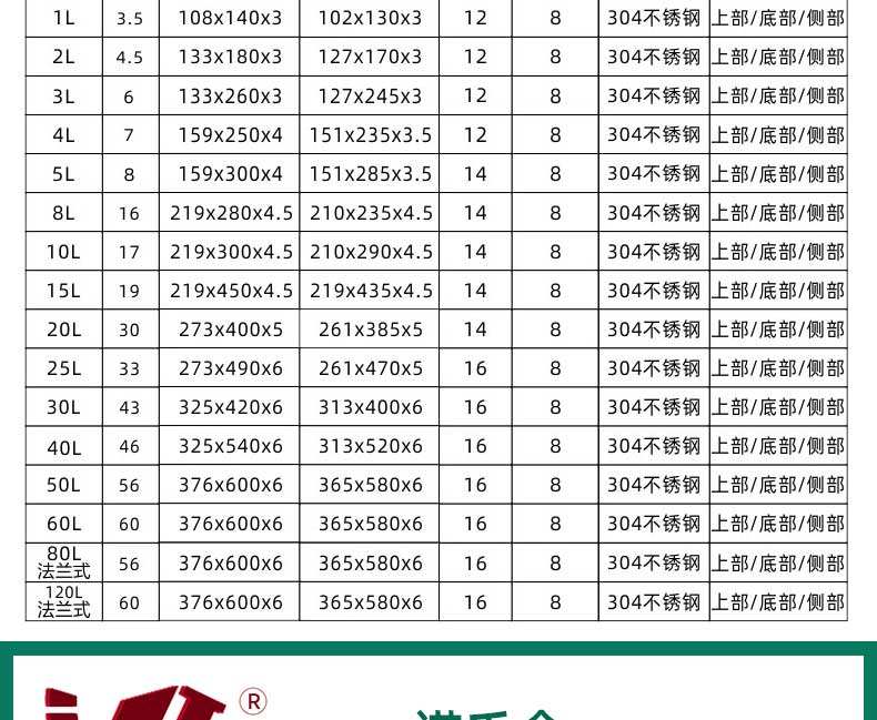 食品厂用不锈钢桶压力桶